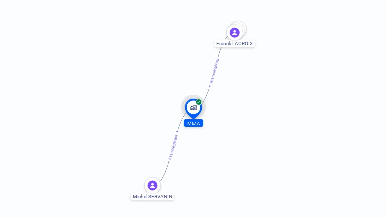 Cartographie gratuite de MMA