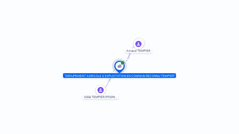Cartographie gratuite de GAEC TEMPIER
