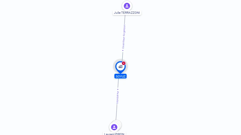 Cartographie gratuite de SOYUZ