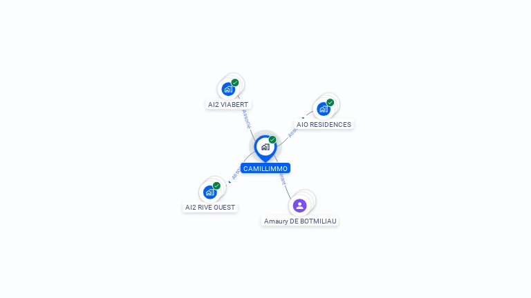 Cartographie gratuite de CAMILLIMMO