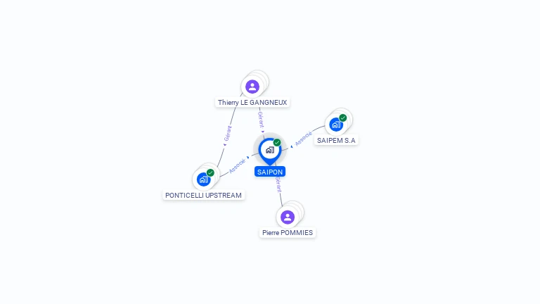Cartographie gratuite de SAIPON