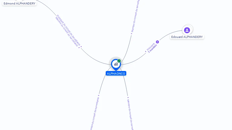 Cartographie gratuite d'ALPHAONCO