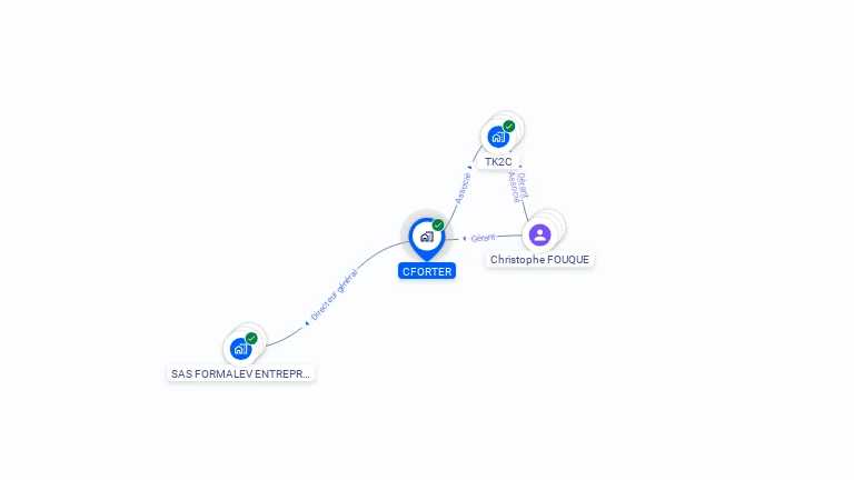 Cartographie gratuite de CFORTER