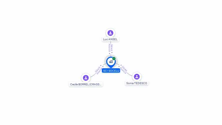 Cartographie gratuite de SCI SOC E LU