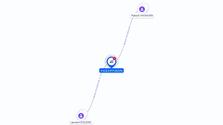 Cartographie gratuite de H & B DIFFUSION