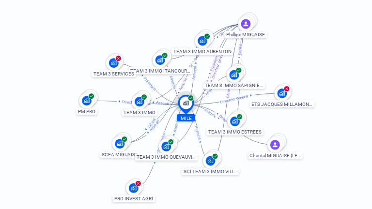 Cartographie gratuite de MILE