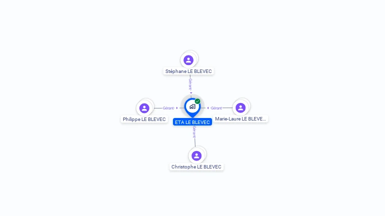Cartographie gratuite d'ETA LE BLEVEC