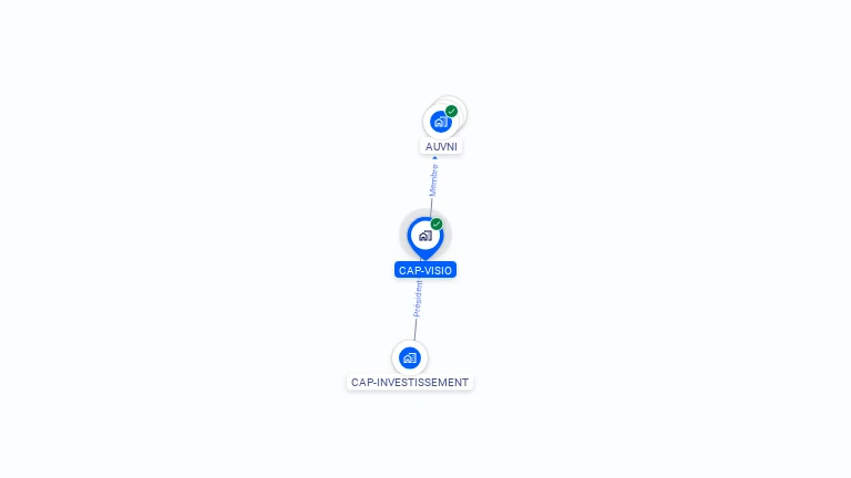 Cartographie gratuite de CAP VISIO