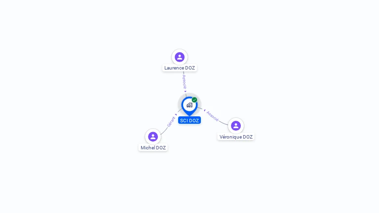 Cartographie gratuite de SCI DOZ