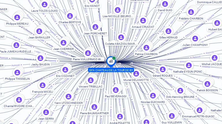Cartographie gratuite de GFA CHATEAU DE LA TOUR DE BY