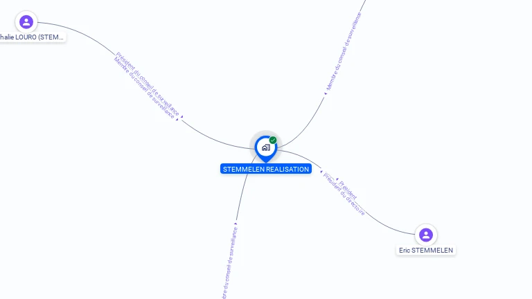 Cartographie gratuite de STEMMELEN REALISATION