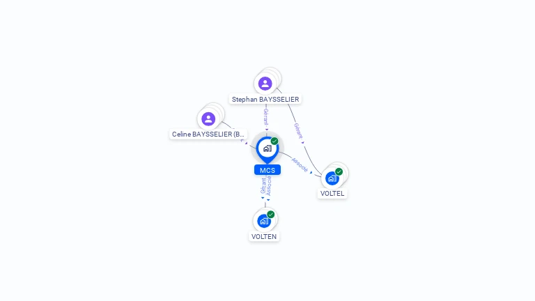 Cartographie gratuite de MCS