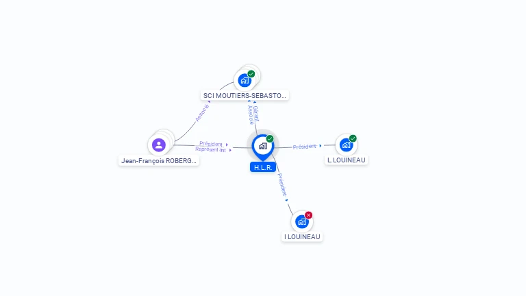 Cartographie gratuite de H.L.R.