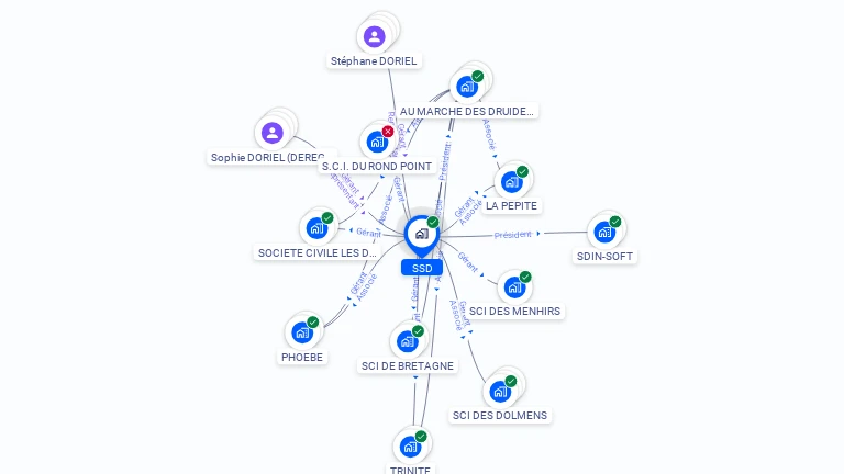 Cartographie gratuite de SSD