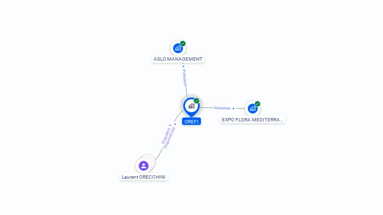 Cartographie gratuite d'OREFI