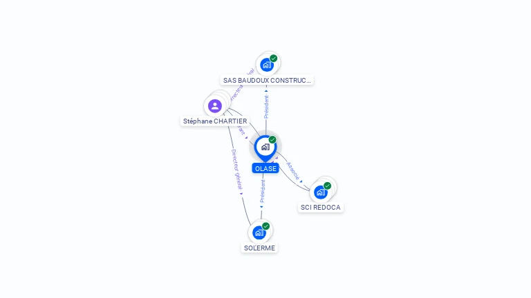 Cartographie gratuite d'OLASE