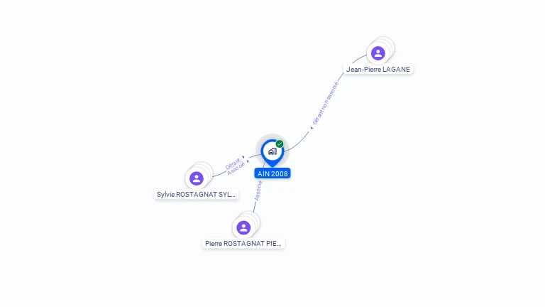 Cartographie gratuite d'AIN 2008