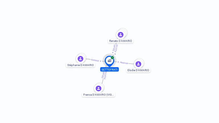 Cartographie gratuite de SETTEFRATI