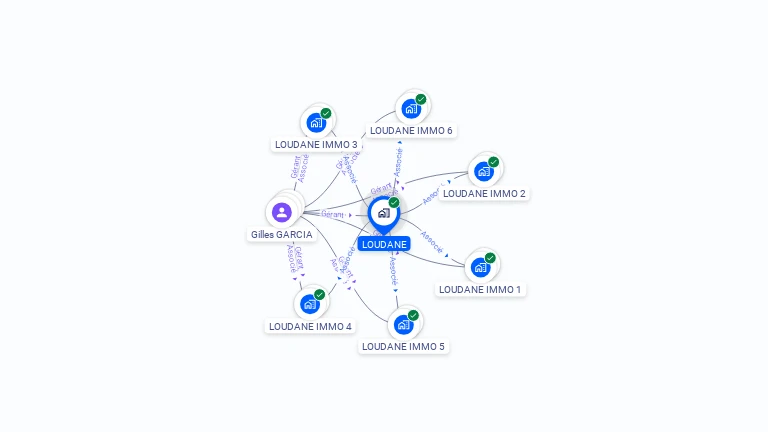 Cartographie gratuite de LOUDANE
