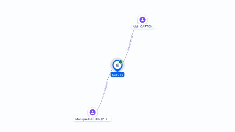 Cartographie gratuite de SCI CTB
