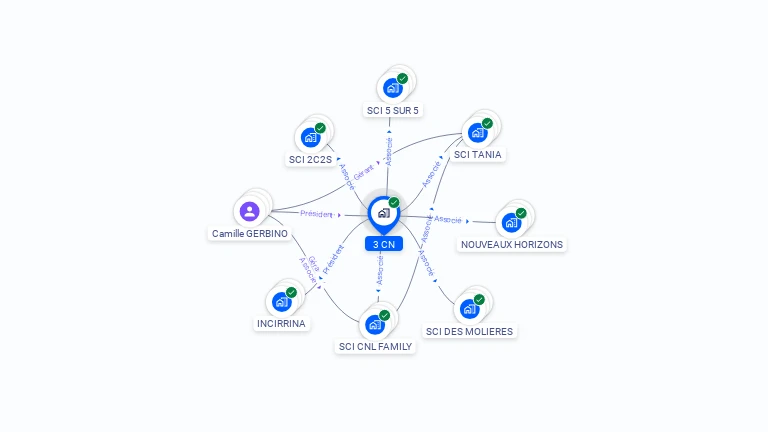 Cartographie gratuite de 3 CN