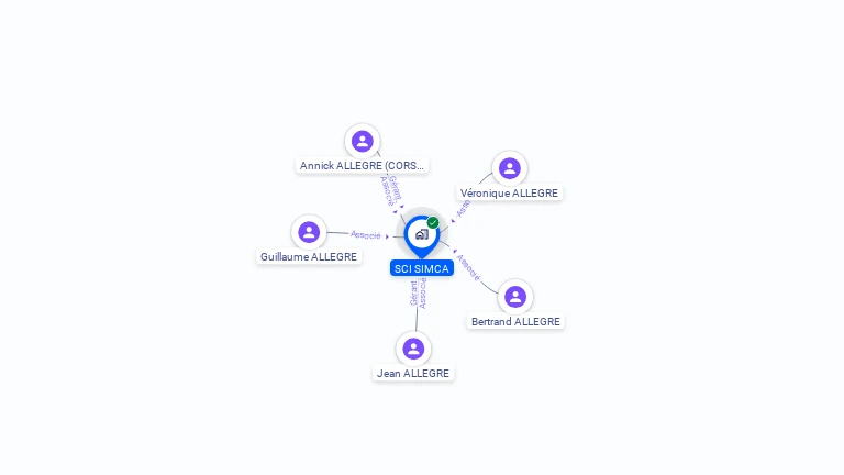 Cartographie gratuite de SCI SIMCA