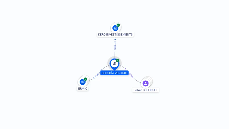 Cartographie gratuite de SEQUOIA VENTURE