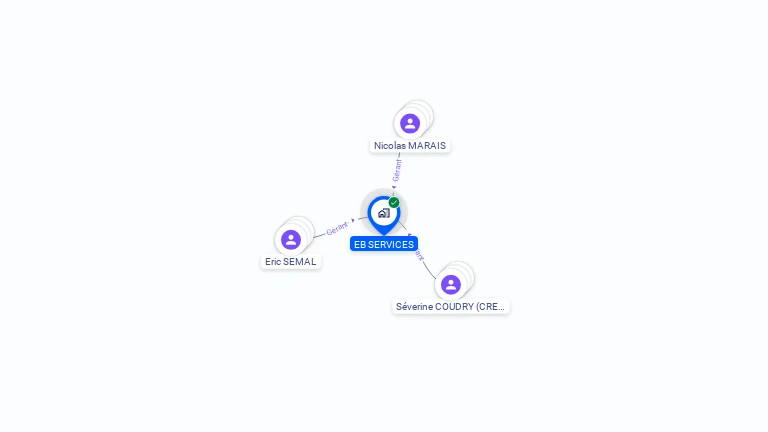 Cartographie gratuite d'EB SERVICES