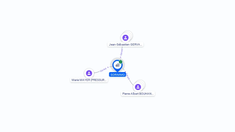 Cartographie gratuite de SORIMMO