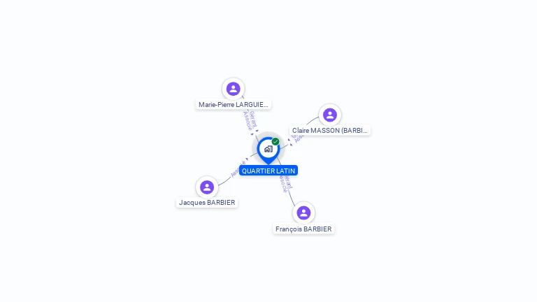 Cartographie gratuite de QUARTIER LATIN