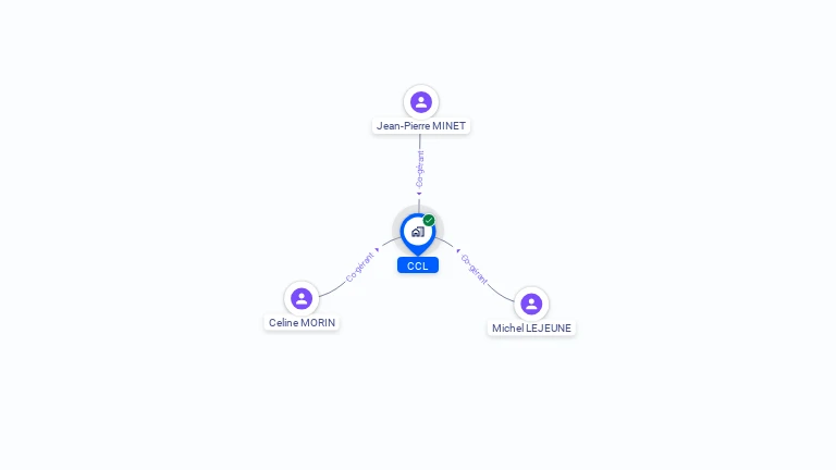 Cartographie gratuite de CCL