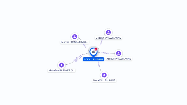 Cartographie gratuite de SCI VILLEMAGNE