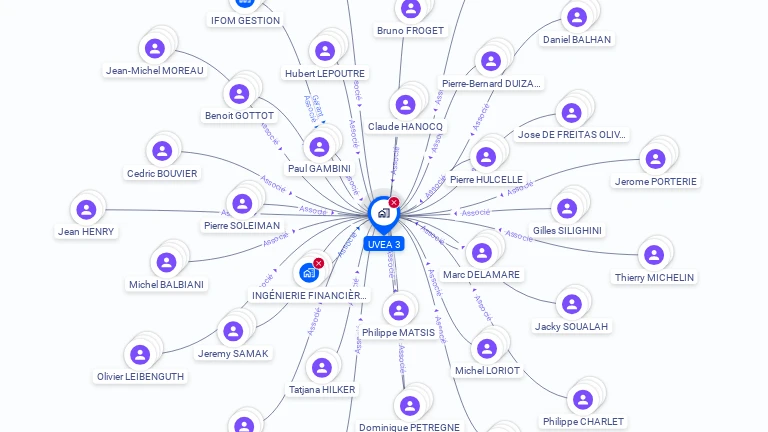 Cartographie gratuite d'UVEA 3