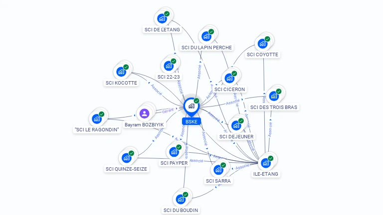 Cartographie gratuite de BSKE