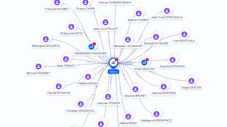 Cartographie gratuite de VOH 3