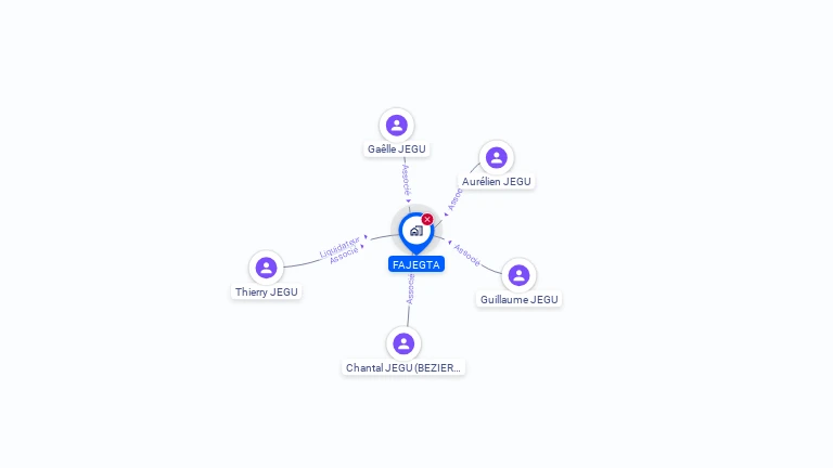 Cartographie gratuite de FAJEGTA