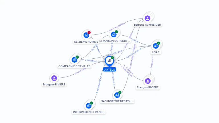 Cartographie gratuite d'ARTEUS