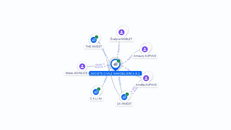Cartographie gratuite de SOCIETE CIVILE IMMOBILIERE K.B.2.