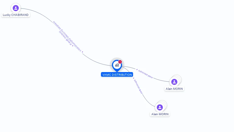 Cartographie gratuite de VAMC DISTRIBUTION