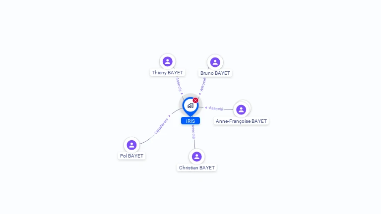 Cartographie gratuite d'IRIS