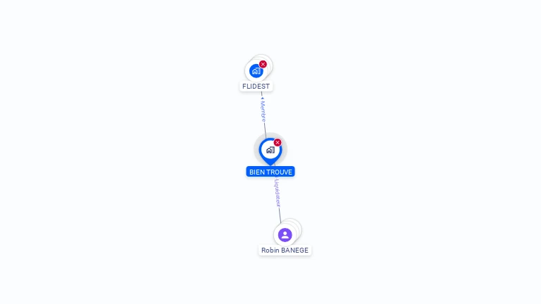 Cartographie gratuite de BIEN TROUVE