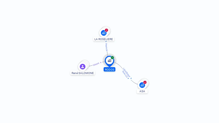 Cartographie gratuite de RODOS