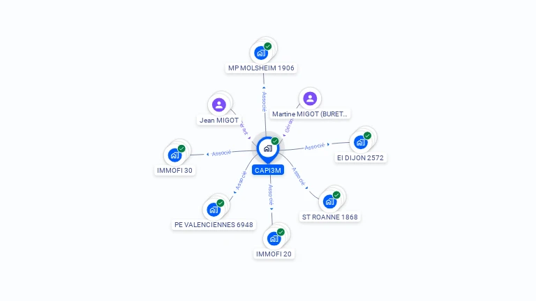 Cartographie gratuite de CAPI3M