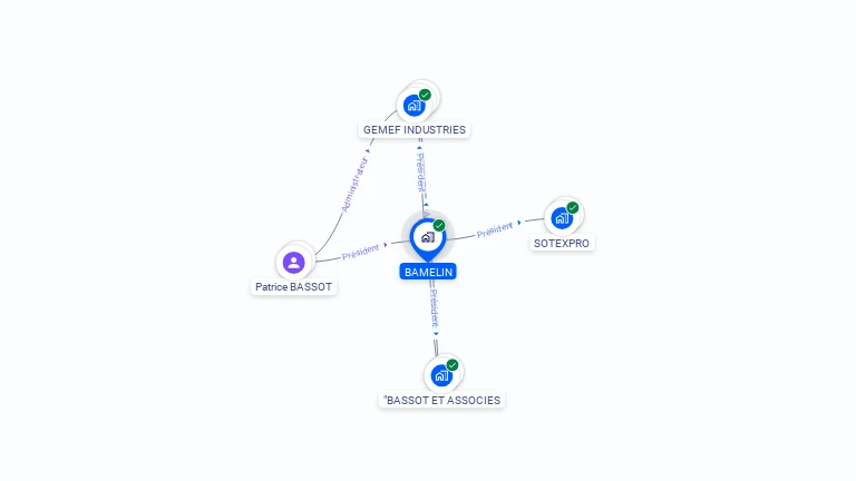 Cartographie gratuite de BAMELIN