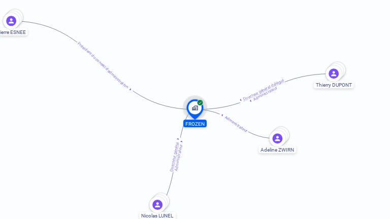 Cartographie gratuite de FROZEN