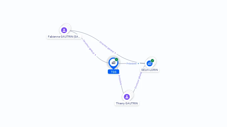 Cartographie gratuite de TGS