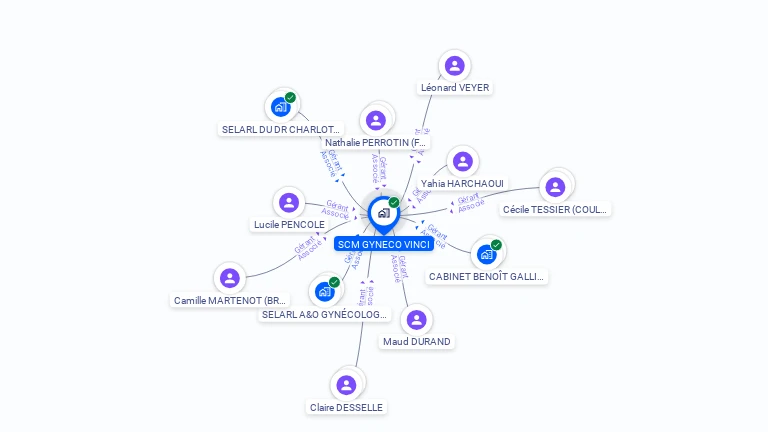 Cartographie gratuite de SCM GYNECO VINCI
