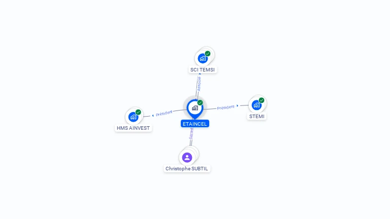 Cartographie gratuite d'ETAINCEL