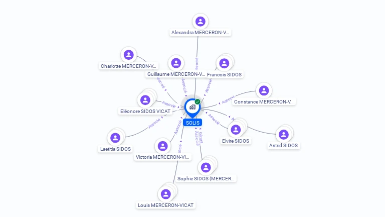 Cartographie gratuite de SOLIS