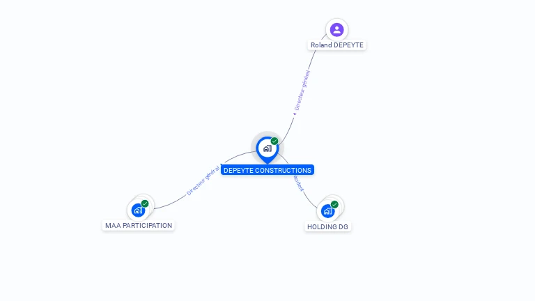 Cartographie gratuite de DEPEYTE CONSTRUCTIONS